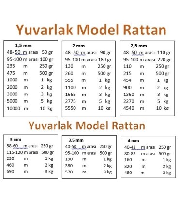 Rattan Doğal Bambu Çubuk 250gr Brüt- 1.5mm Örgü Rattan İp